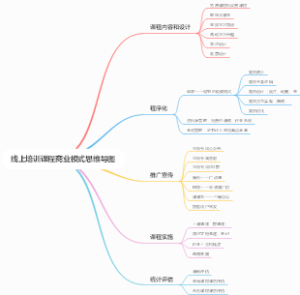 线上培训课程商业模式思维导图