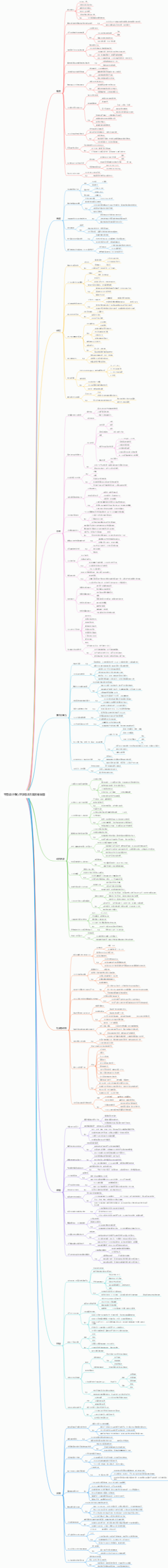 平面设计师心理学培训方案思维导图