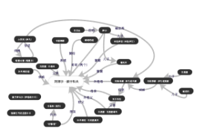 《童年》人物关系图