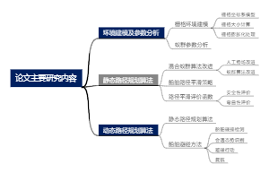 论文主要研究内容