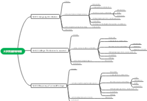 大学英语思维导图