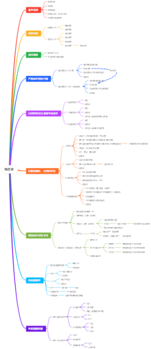 CMA 第四章 成本会计 串讲