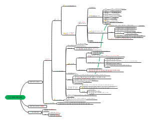 国内建设项目总投资