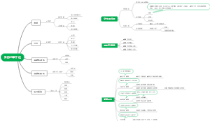 外协订单下达及交付-闫冬-230413
