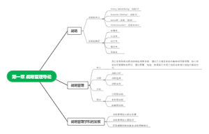 战略管理导论