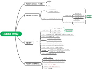 （马哲1） 总论部分