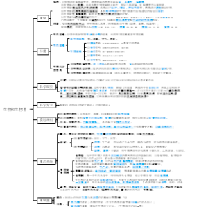 生物与生物圈