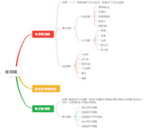 显微镜