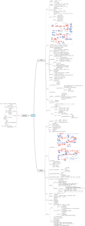 疟原虫，刚地弓形虫，节肢动物，人体寄生虫学