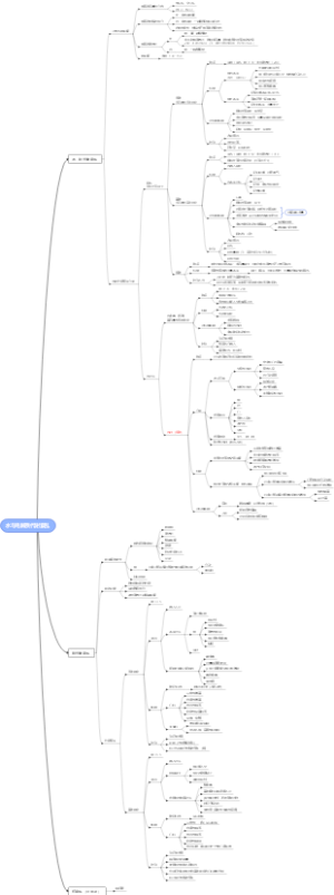 病生，水与电解质代谢紊乱