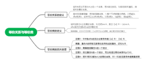 等价关系与等价类