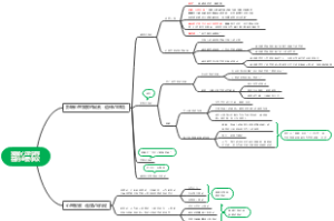 专题一发展心理学存在的主要争议