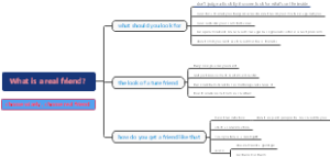 What is a real friend？