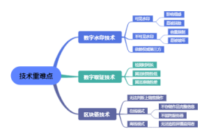 技术
