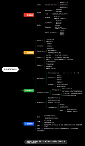 学习方法思维导图
