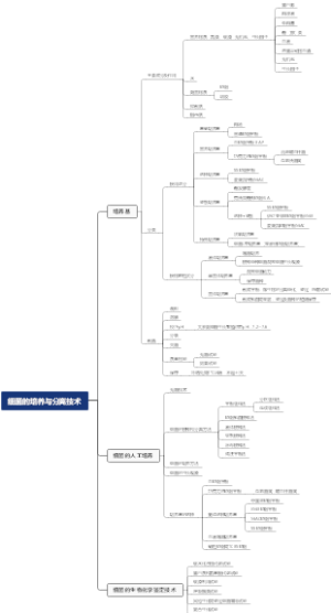 细菌的培养与分离技术