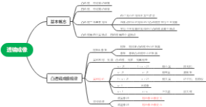 八上物理第二章第三课 透镜成像