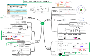 初中化学-第3单元物质构成的奥秘