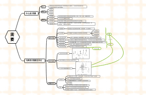 心理学（需要）