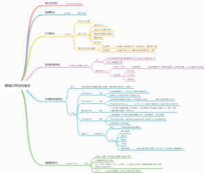 领导力理论的演变
