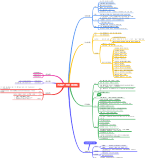 秩序维护（保安）培训标准