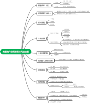 美国地产投资流程与风险控制