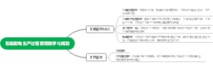 智能配电生产过程管理数字化规划