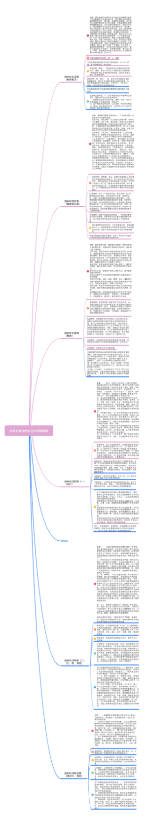 中国古典园林史各大时期主要特征
