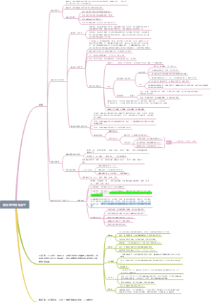 病毒和亚病毒因子