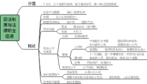 司法制度与法律职业道德