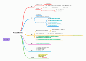 初中历史八年级上册第六课戊戌变法