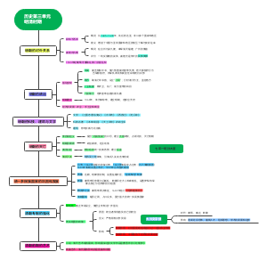 历史七年级下册三单元思维导图
