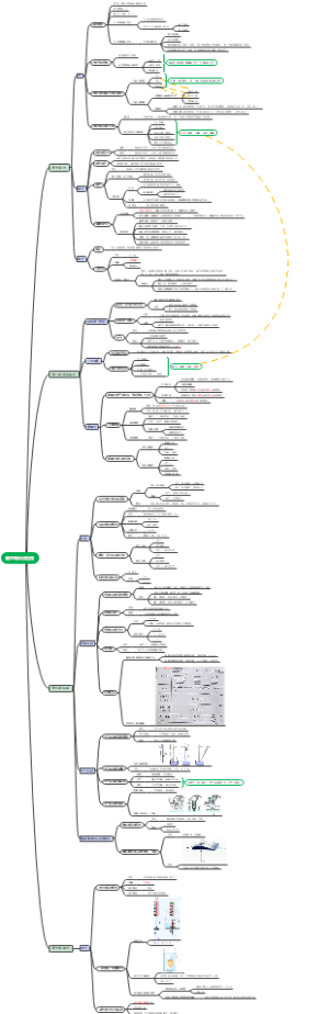 人教版物理八下期中知识点深度总结