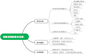 黏膜发绀的鉴别诊断：