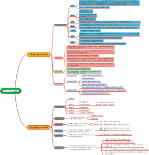 食品香味的产生