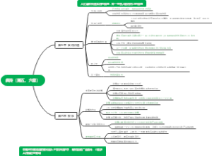 疯传（第五、六章）思维导图