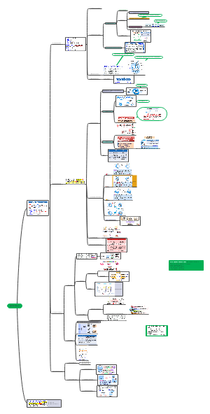蛋白质的生物合成