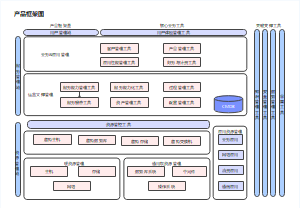 产品程序框架图