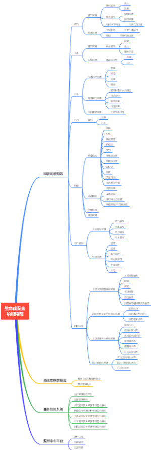 城市生命线安全项目构成