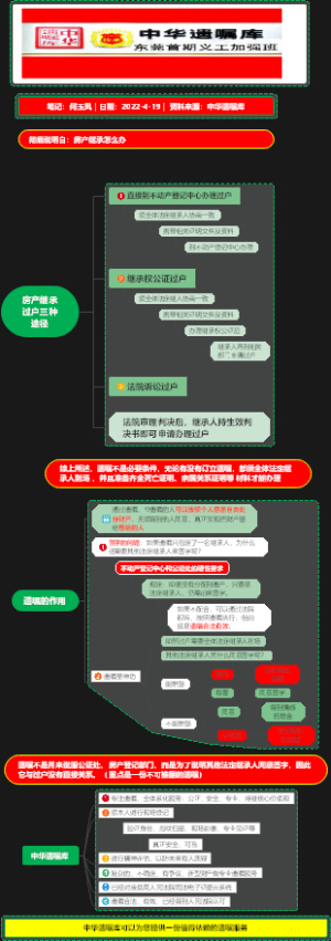 房产继承怎么办
