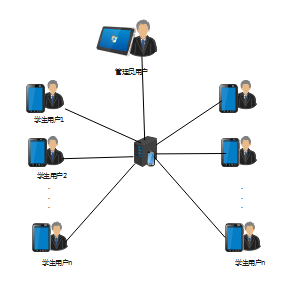 网络通讯图