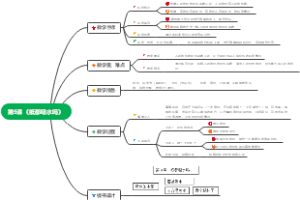第9课《纸都吸水吗》
