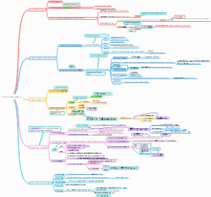 Words and Morphology