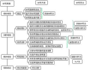 论文结构图
