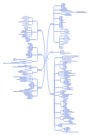 科技知识﻿﻿﻿﻿﻿﻿﻿