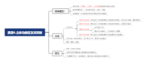 4.主体功能区