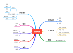 自我介绍