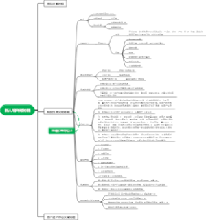 新人墙突破秘籍
