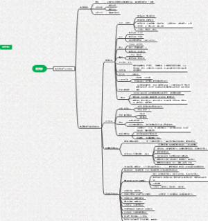 教育学的产生与发展