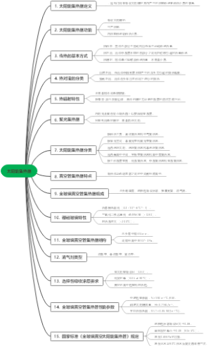 2.太阳能集热器